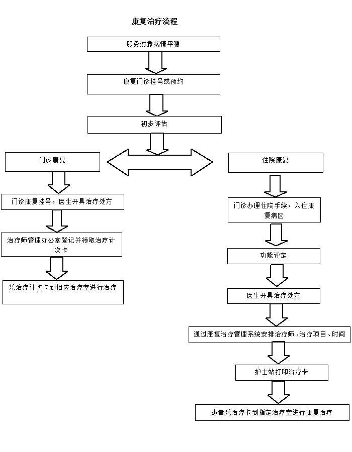 康復流程.png
